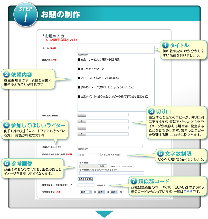 お題の作成