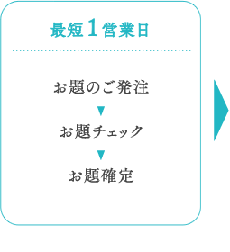 １．最短１営業日：お題のご発注、お題チェック、お題確定