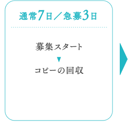 ２．通常7日／急募3日：募集スタート、コピーの回収