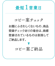 ３．最短1営業日：コピー案チェック（お題にふさわしくないもの、商品登録チェックありの場合は、商標登録されているものは削除してご納品します。）、コピー案ご納品