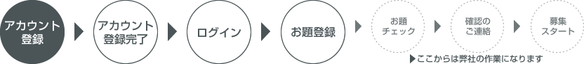 ご利用の流れ